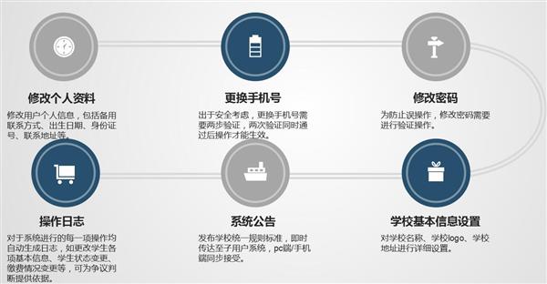 職業(yè)院校招生管理系統(tǒng)“公測期”征集客戶即將開始！