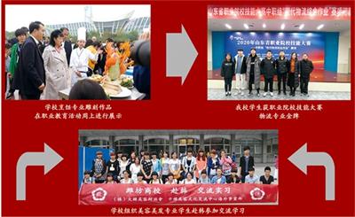 濰坊那個學(xué)校有烹飪專業(yè)？   