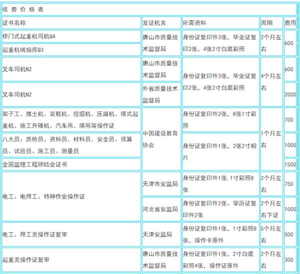 各專業(yè)收費明細(xì)