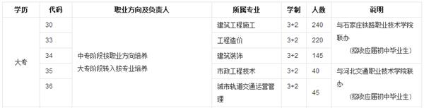 河北城鄉(xiāng)建設(shè)學校大專專業(yè)