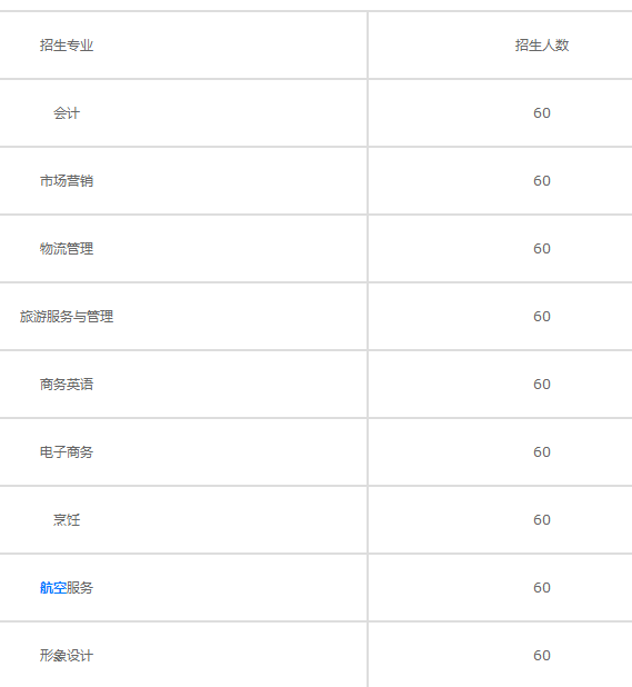 濰坊商業(yè)學校招生計劃