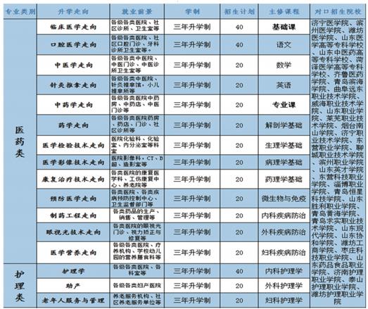 學(xué)口腔醫(yī)學(xué)專業(yè)哪個學(xué)校好？   