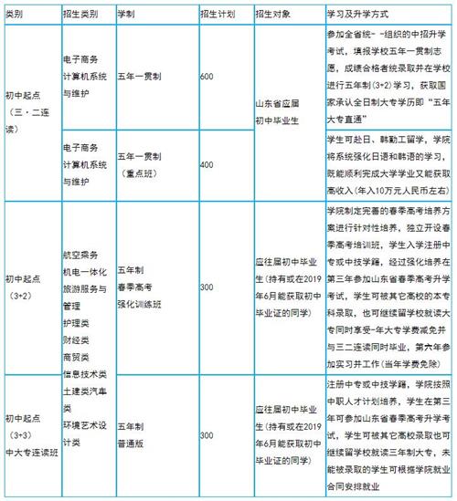 青島求實(shí)招生