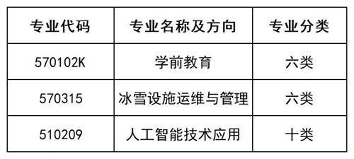北京匯佳職業(yè)學(xué)院2022年河北省單招招生簡章