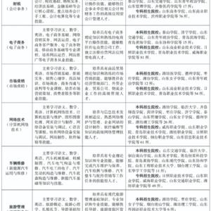 三年制中職（職教高考、升學(xué)方向）專業(yè)