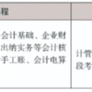 “3+4”中職與本科貫通分段培養(yǎng)專(zhuān)業(yè)