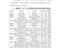 2020青島中考分數(shù)線公布！二中普通班324.5分、五十八中普通班318分