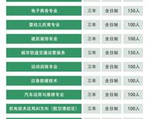 鄭州平原郵電中等專(zhuān)業(yè)學(xué)校招生計(jì)劃是什么?