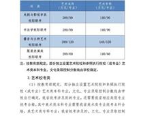 2021年河北高考分數(shù)線公布！一分一檔統(tǒng)計表公布！