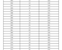 2023年濟(jì)南市萊蕪區(qū)、鋼城區(qū) 九年級(jí)學(xué)業(yè)水平考試成績(jī)分段表